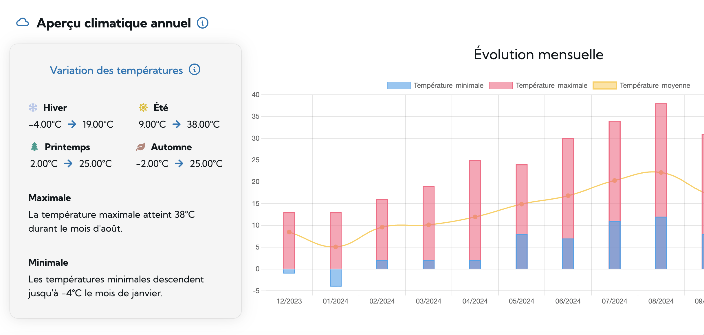 Local Climate
