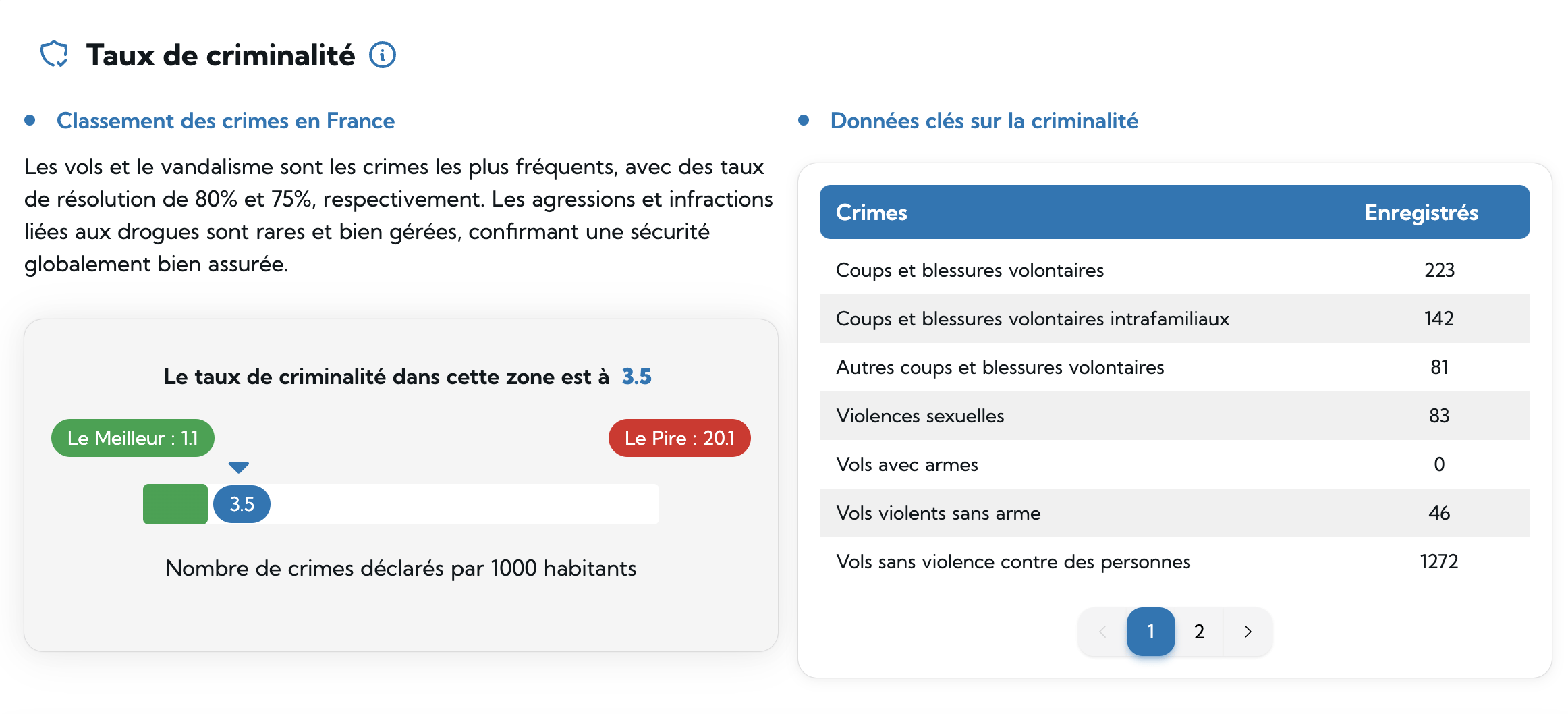 Sécurité